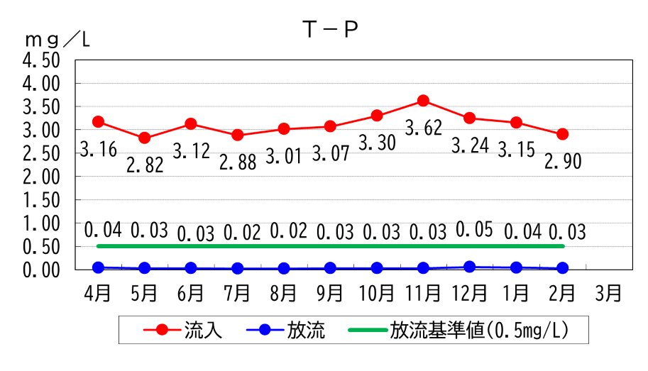 202402TPグラフ