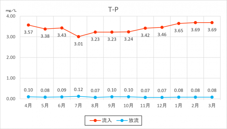 経月TP