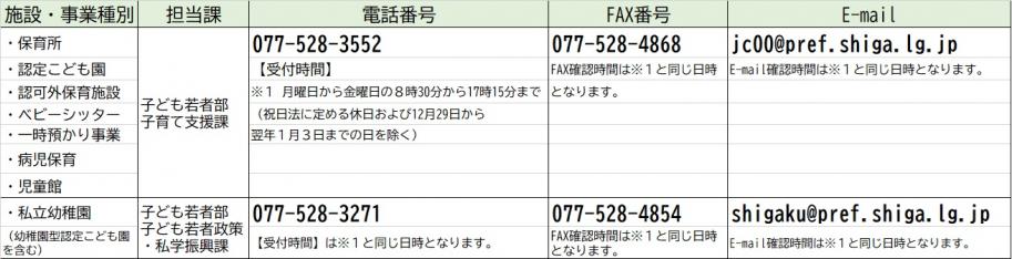 各事業の通報窓口になります。