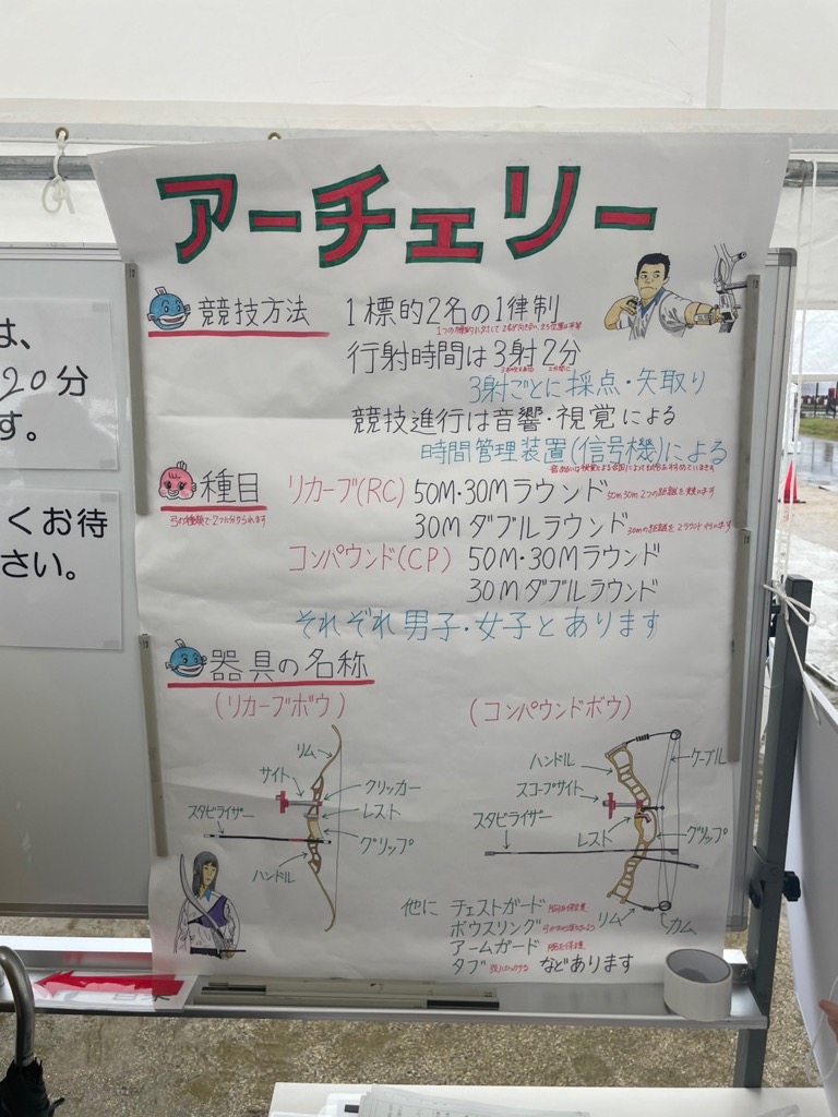 アーチェリー説明ポスター