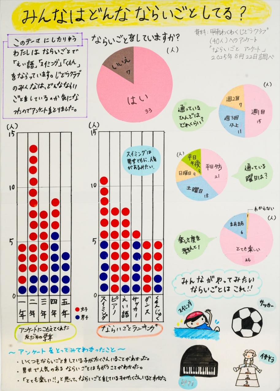 第1部 四席