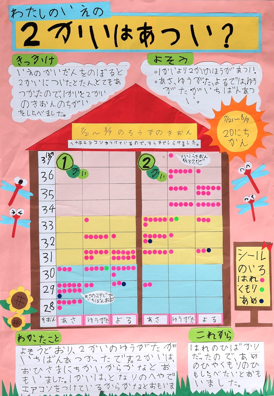 第1部 三席