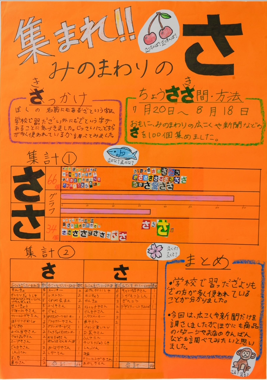 第2部 五席