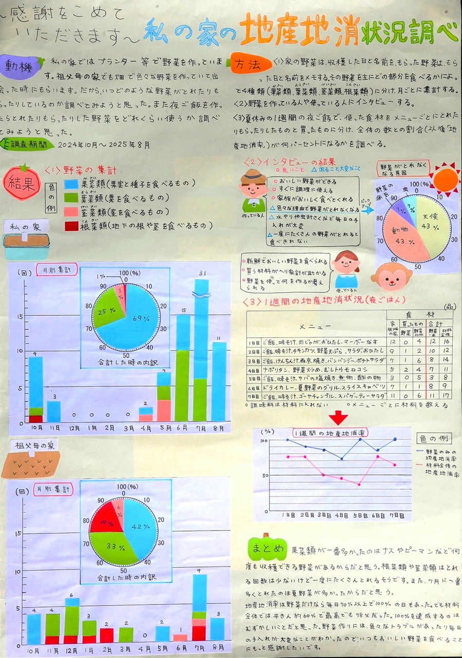 第3部 二席