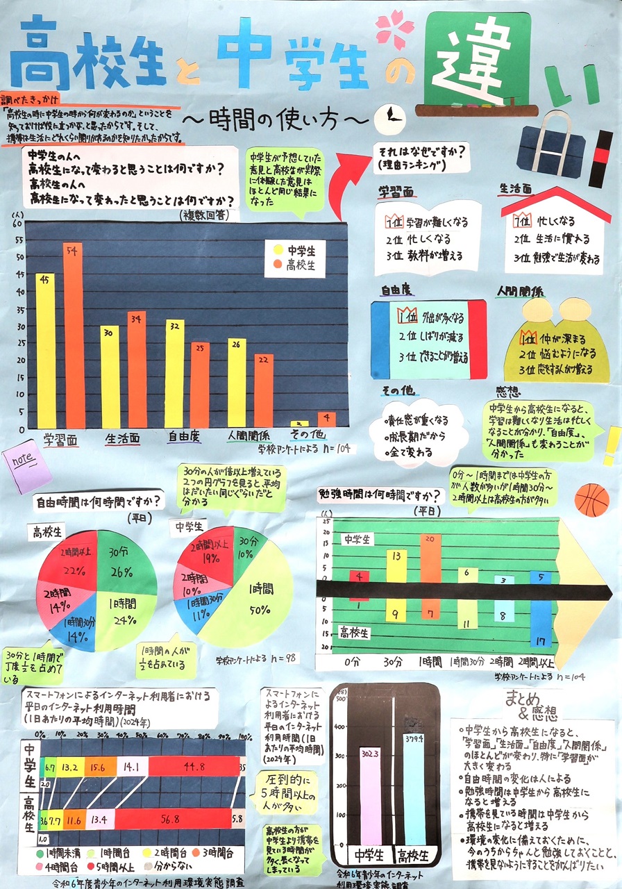 第4部 一席