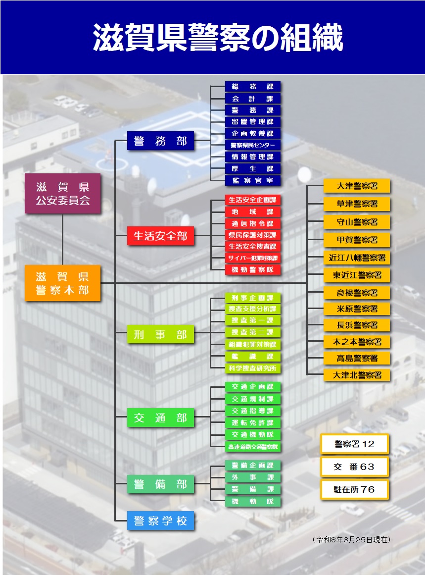 滋賀県警の組織図