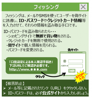 フィッシングについて