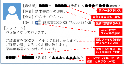 標的型メールの例