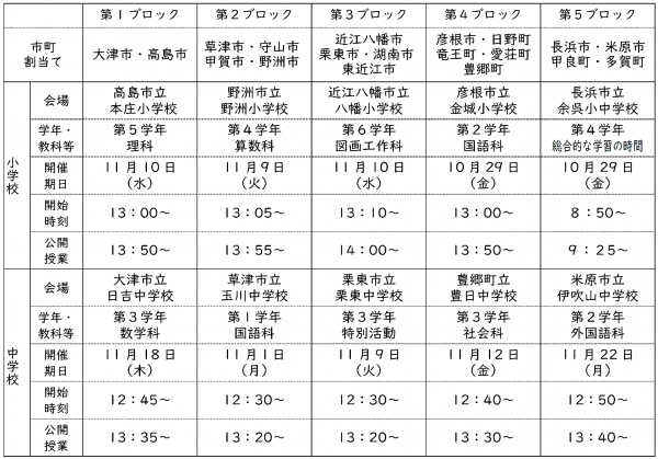 ブロック別研究会