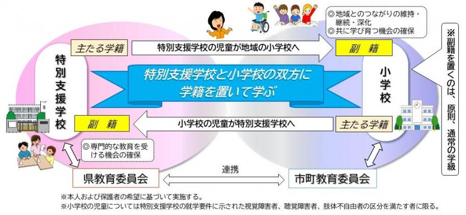 副籍制度のイメージ