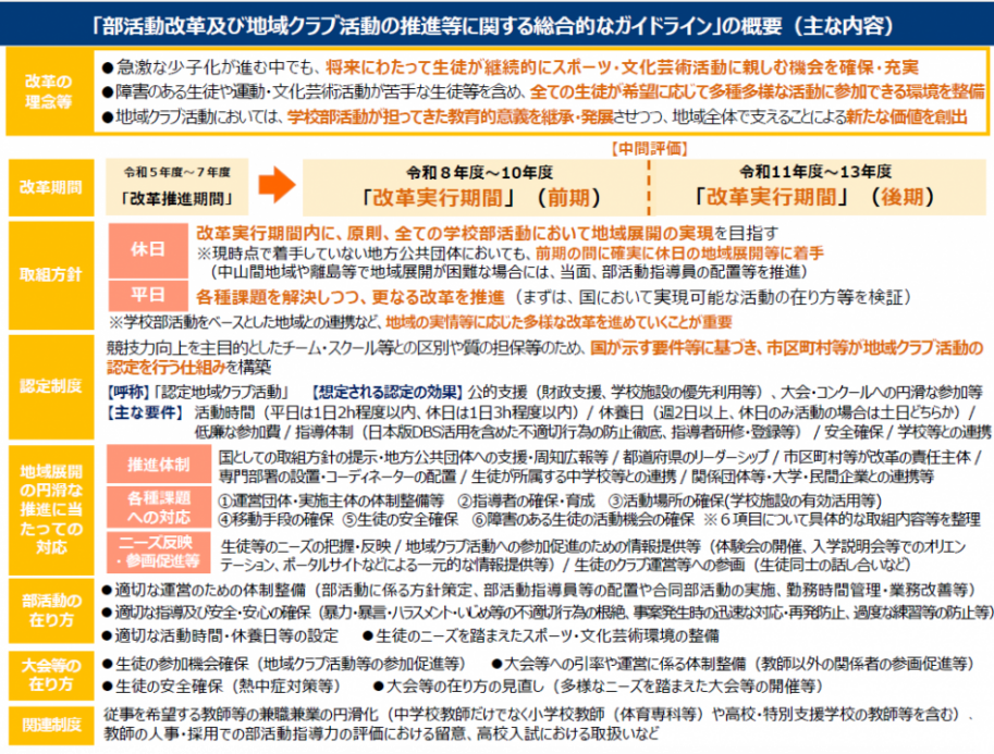 「部活動改革及び地域クラブ活動の推進等に関する総合的なガイドライン」の概要