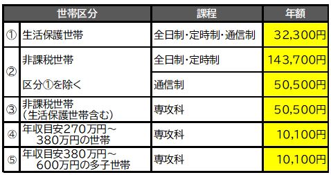 (R7)年額支給額