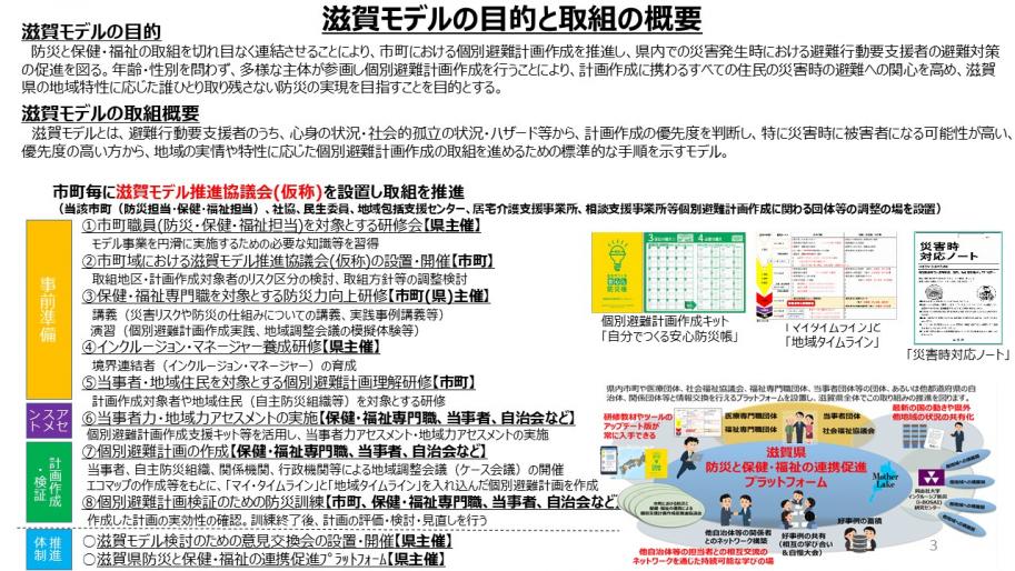 滋賀モデル