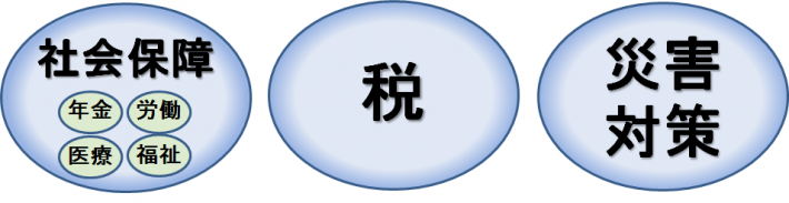 マイナンバーを使用する行政手続き