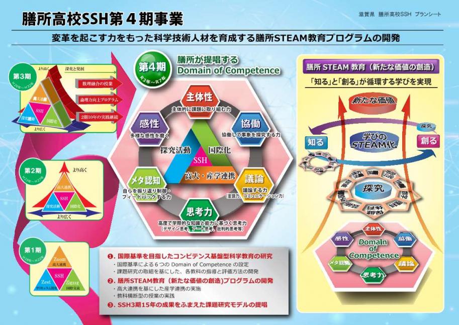 県立膳所高校第4期の取組概要