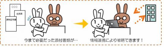 情報連携のイメージ