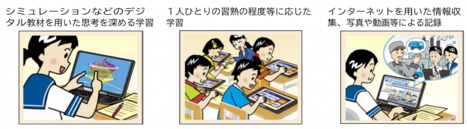 シミュレーションやデジタル教材を活用し、個別の習熟度に対応した学習を進め、インターネットで情報収集し、写真や動画で記録・思考を深める学習方法
