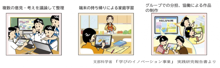 複数の意見を議論して整理し、端末の持ち帰りで家庭学習を行い、グループで協力して作品を制作する学習方法
