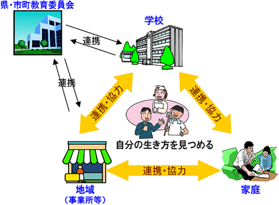 中学生チャレンジウィークを支える連携と協力