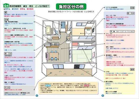 知っておきたい!賃貸住宅退去時トラブルサムネイル2
