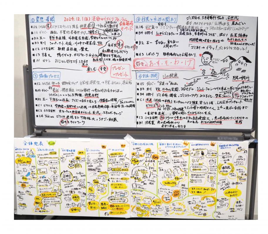 グラフィックレコーディング・ホワイトボードレコーディング