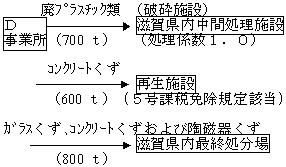 D事業所の場合