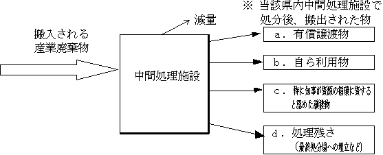 認定基準