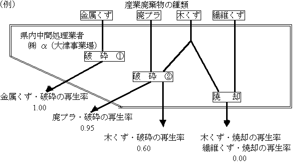 認定の単位