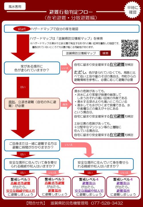 避難行動判定フロー(在宅避難・分散避難編)