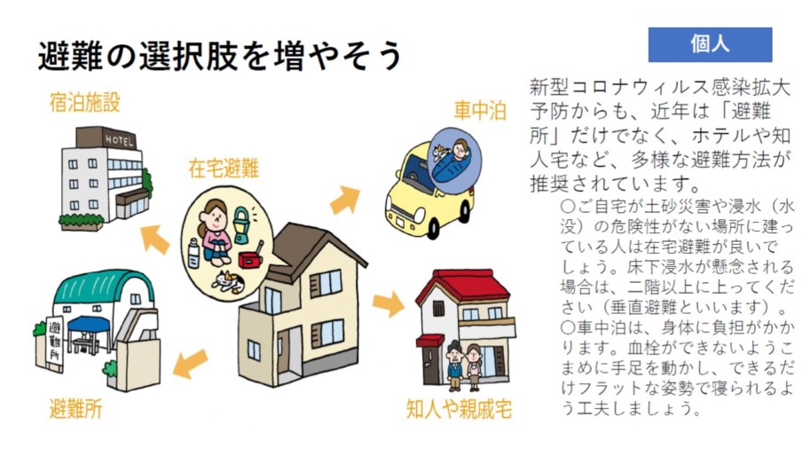 避難の選択肢を増やそう