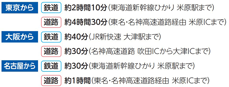 交通アクセスの詳細