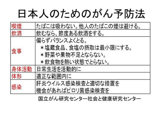 日本人のためのがん予防法