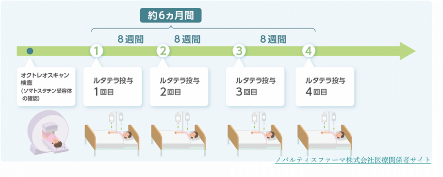 治療スケジュール画像