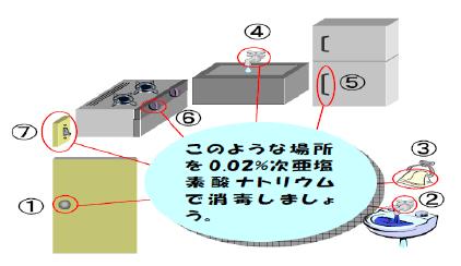 消毒場所