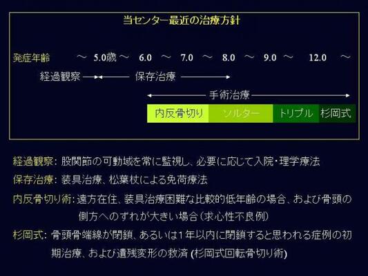 当センターの最近の治療方針