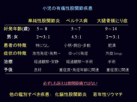 小児の有痛性股関節疾患の図