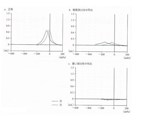 検査結果