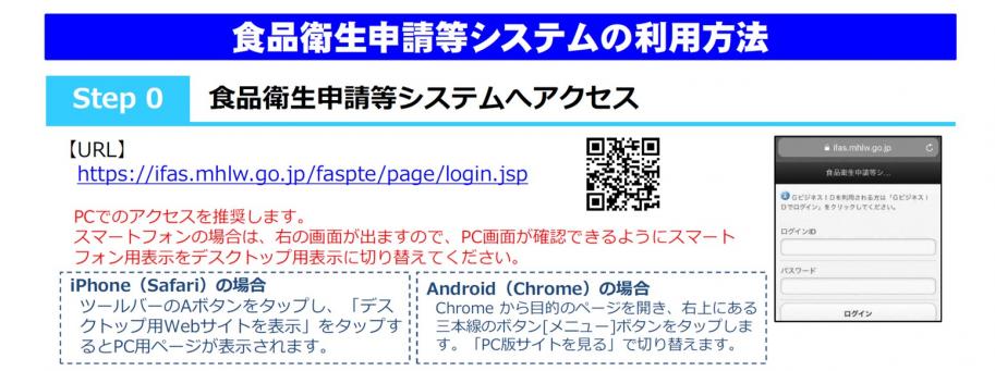 システムの利用方法ステップ0です。