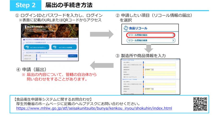 システムの利用方法ステップ2です。