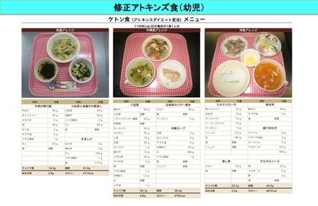 図3:修正アトキンズ食、幼児)