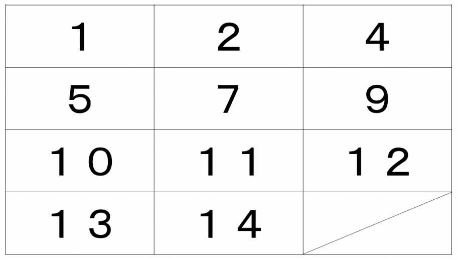 合格者受験番号は、いち、に、よん、ご、しち、きゅう、じゅう、じゅういち、じゅうに、じゅうさん、じゅうよんになります。
