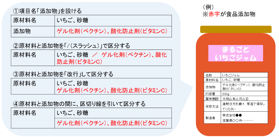 原材料である食品と、食品添加物の表示の仕方
