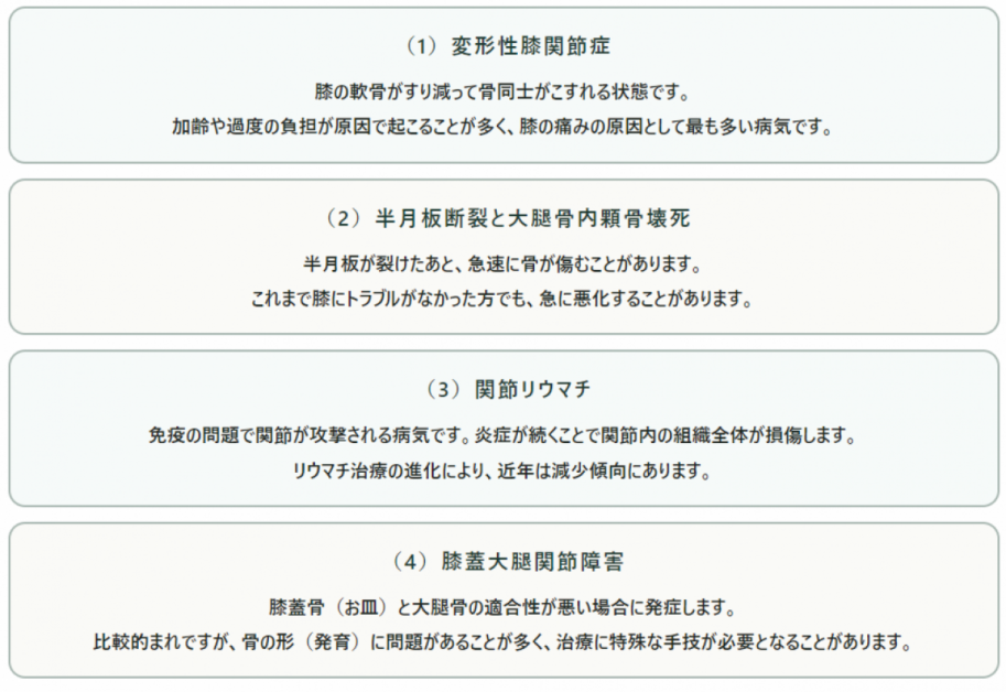 人工関節適応の病気