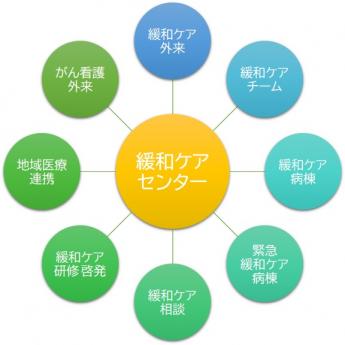 緩和ケアセンターとは