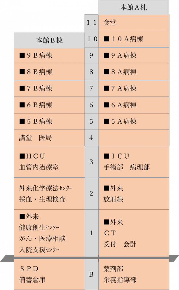 病棟図