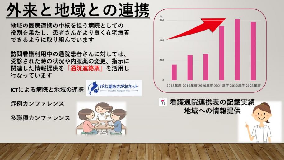 地域の医療連携の中核を担う病院としての役割を果たし、患者さんがより良く在宅療養できるように取り組んでいます