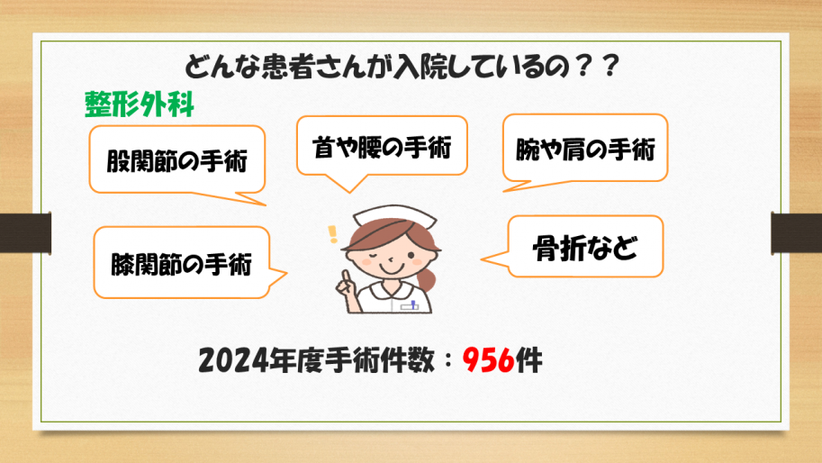 整形外科の入院患者さんには、股関節の手術、首や腰、腕や肩、膝関節などの手術、骨折などです。