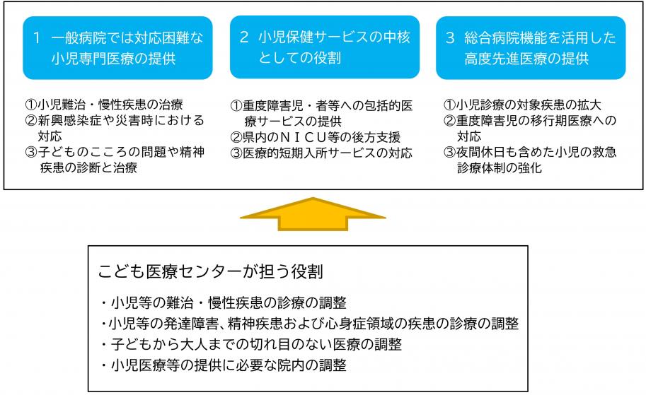 こども医療センターの取組について