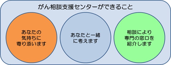 がん相談支援センターができること