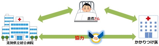 開放型病床について